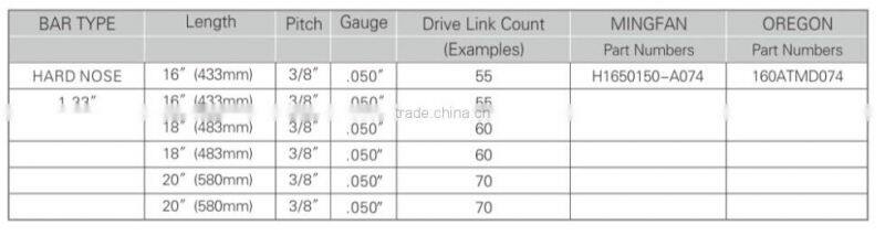 chainsaw hard nose guide bar