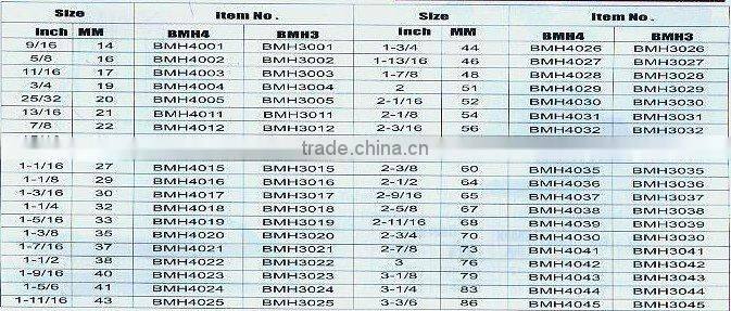 Bi-metal hole saw (1112)-lucy