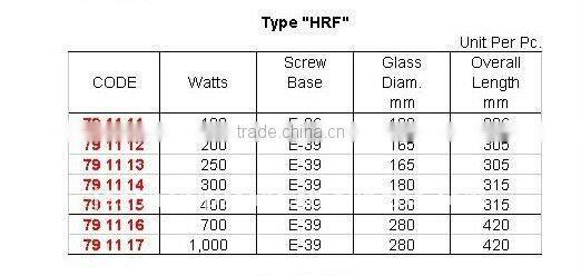 Marine Wholesale High Pressure Mercury Reflector Lamps