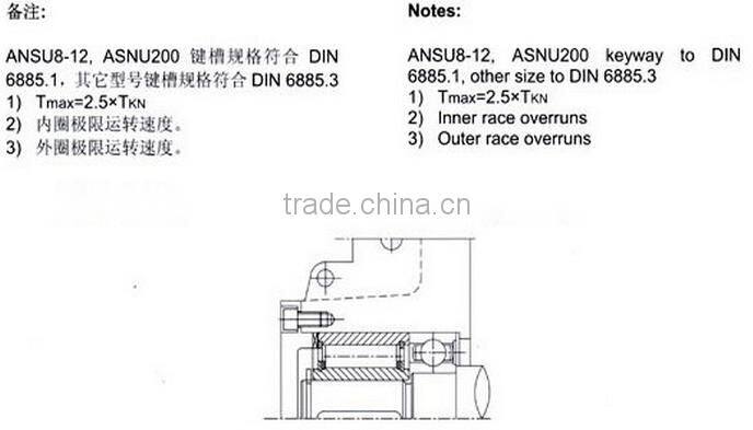 ASNU40 Cylindrical Roller One Way Clutch Bearing