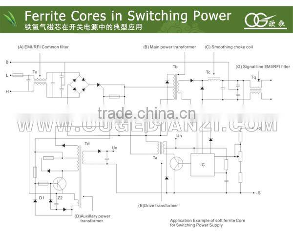 EE65 ferrite core 220V 12V transformer soft ferrite core