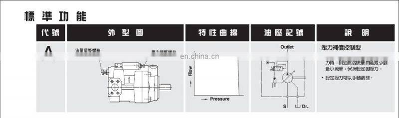 TaiWan plunger pump oil pump P16-A3-F-R-01 with low price