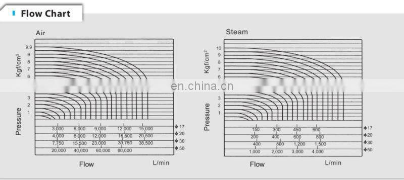 US(2L)-15 1/2" 2/2Way Steam Brass pneumatic solenoid valve