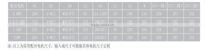 servo and stepper motor planetary gearbox