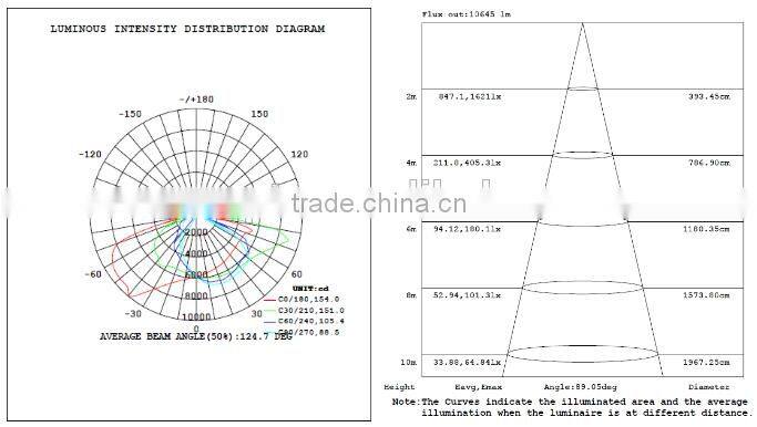 New Top Quality UL cUL Led Shoebox Light 200W for court playground stadium roadway lighting