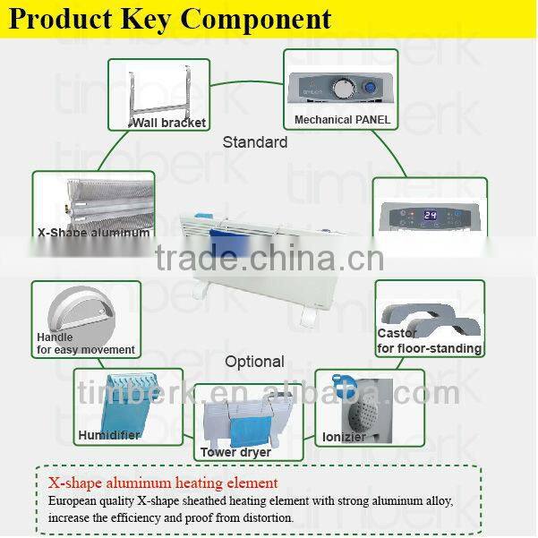 1000W panel convector heater