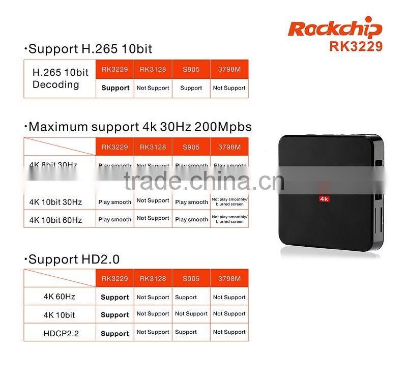 Android5.1 Bluetooth4.0 TV Set Top Box HD 4K Video Support Free Kodi16.1 2G 16G R-Box Plus Android TV Box Mini PC