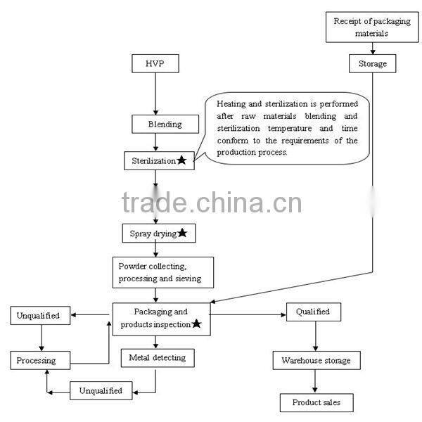 Hydrolyzed vegetable Protein Powder