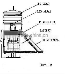Solar Navigation Signal Light ( Airport, coast, lighthouse, ship )