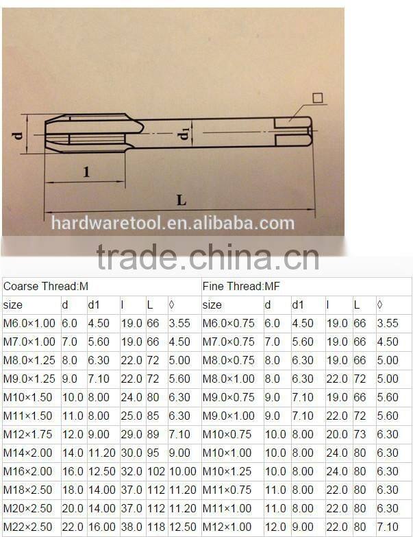 Thread Cutting Tool China Made ISO Ground Threads for Right Hand Threads