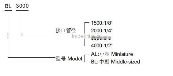 air filter AL /BL Series