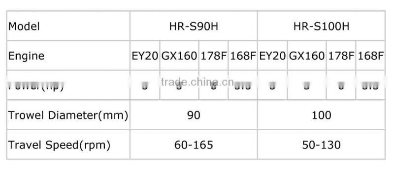 power trowel HR-S90H