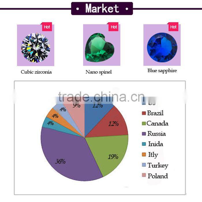 Wholesale 4*6mm oval 2# pink corundum stone