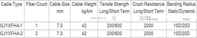 Duct bow-type drop single mode cable GJYXFHA