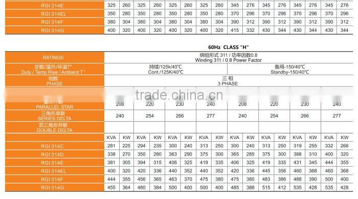 generator alternator pirce list
