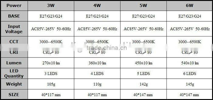 G23 led pl lamp For Replacing Compact Fluorescent Light Bulb