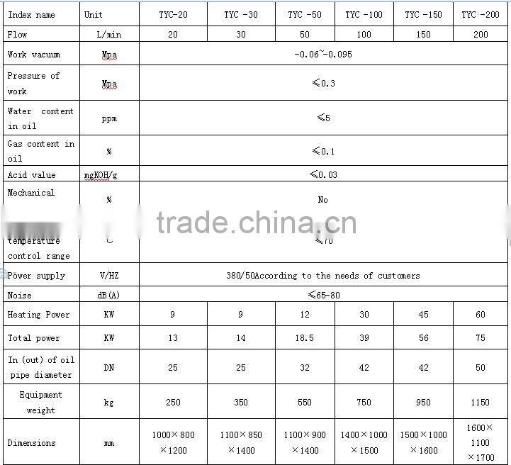 Waste Motor Oil Refining Plant/ Engine Oil Refinery/Diesel Oil Purification