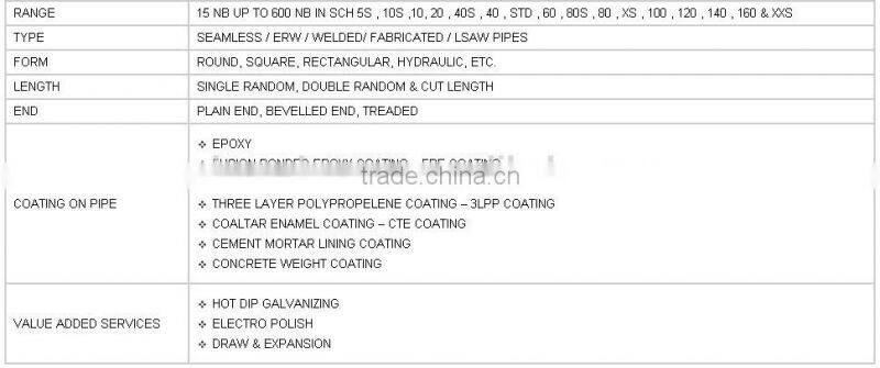 wholesale stainless steel square pipe/stainless steel tube price(PI-67)