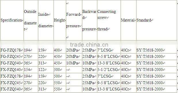 Factory Supply Cementing Accessories Parts Float Colar and Shoe