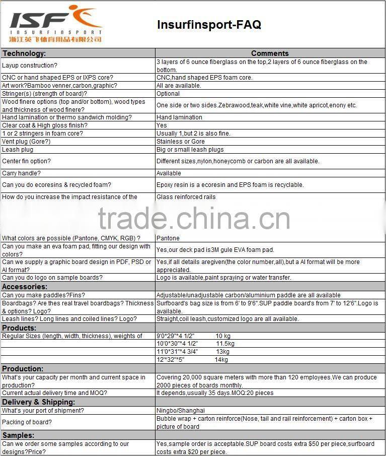 TOP quality sup fin longboard fin carbon fiber fins