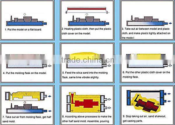 044 hot sale chinese Automatic Rotary Table type Vacuum Molding Production Line