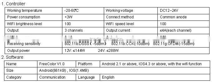 IOS/Android mini wifi controller,RGB wifi led mini controller & wifi LED touch controller