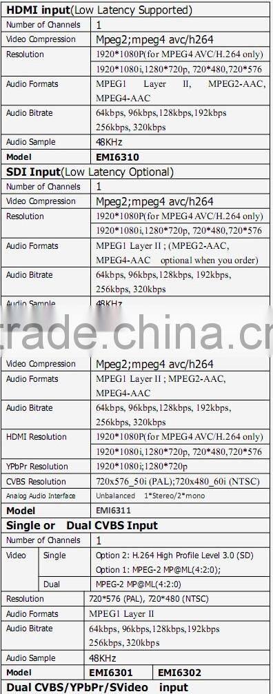 hdmi to dvb-s2 modulator encoder