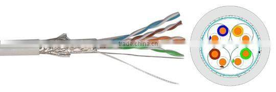 China wholesale Professional Manufacturer SFTP Cat5e Network Cable