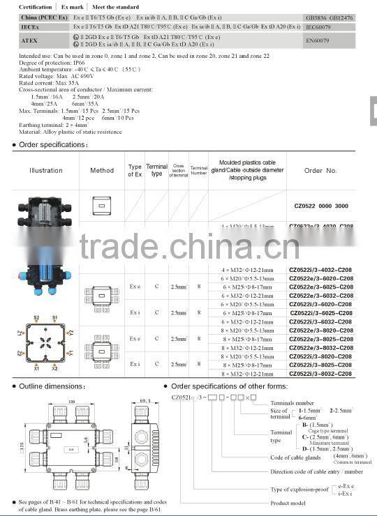 ATEX & IECEX certified Full plastic junction box JB