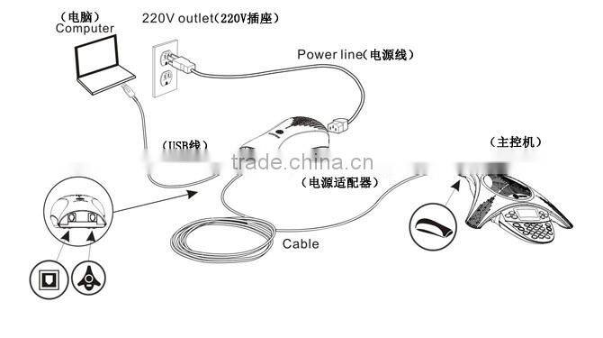 USB conference desktop microphone,microphone for skype conference, cheap conference microphone