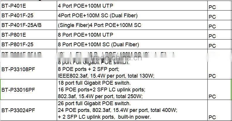 Cisco Catalyst WS-C2960S-48FPS-L POE switch