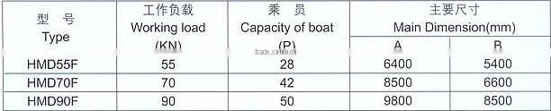 HMD70F marine launching appliance of free-fall liferaft A-Frame free-fall davit
