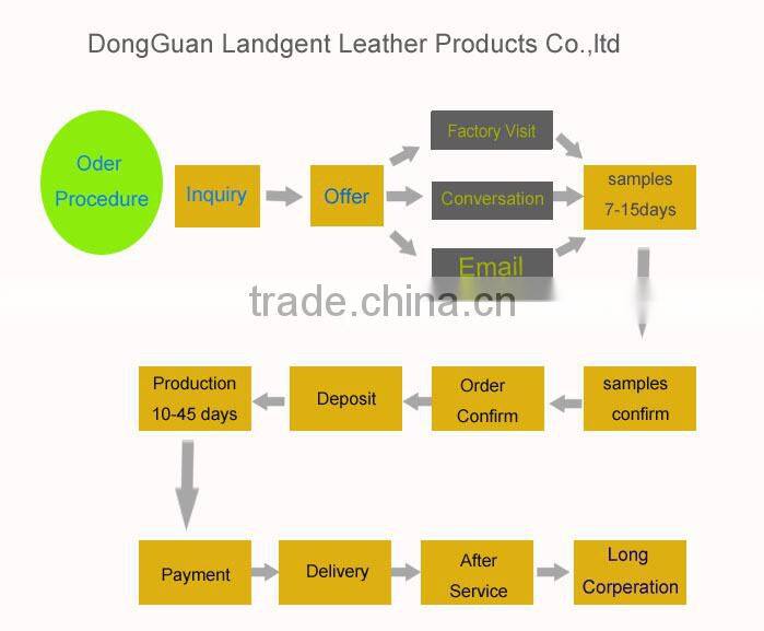 Gold Plated 316l Stainless Steel Bangle Manufacturer