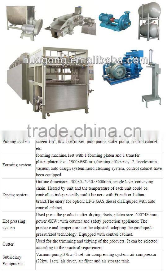 semi-automatic or automatic pulp biodegradable paper plate machine for good quality bleached or natural paper plates by HGHY