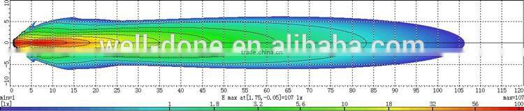 Wholesale motorcycle parts - 10w mini size motorcycle led lights