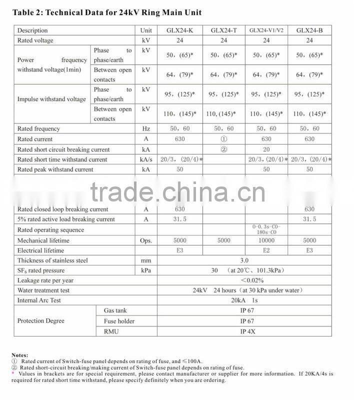 GLX 24 series 24kV high voltage extensible SF6 gas insulated ring main unit(RMU), SF6 GIS