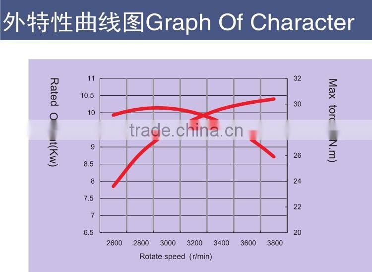 Senci v-twin gasoline engine two cylinder horizontal shaft engine