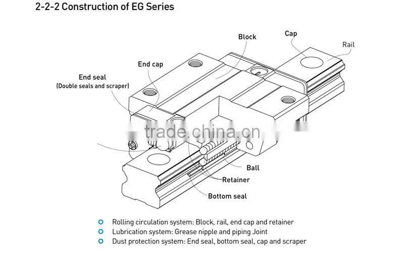 Wholesale 25mm Linear guide for machinery competitive price