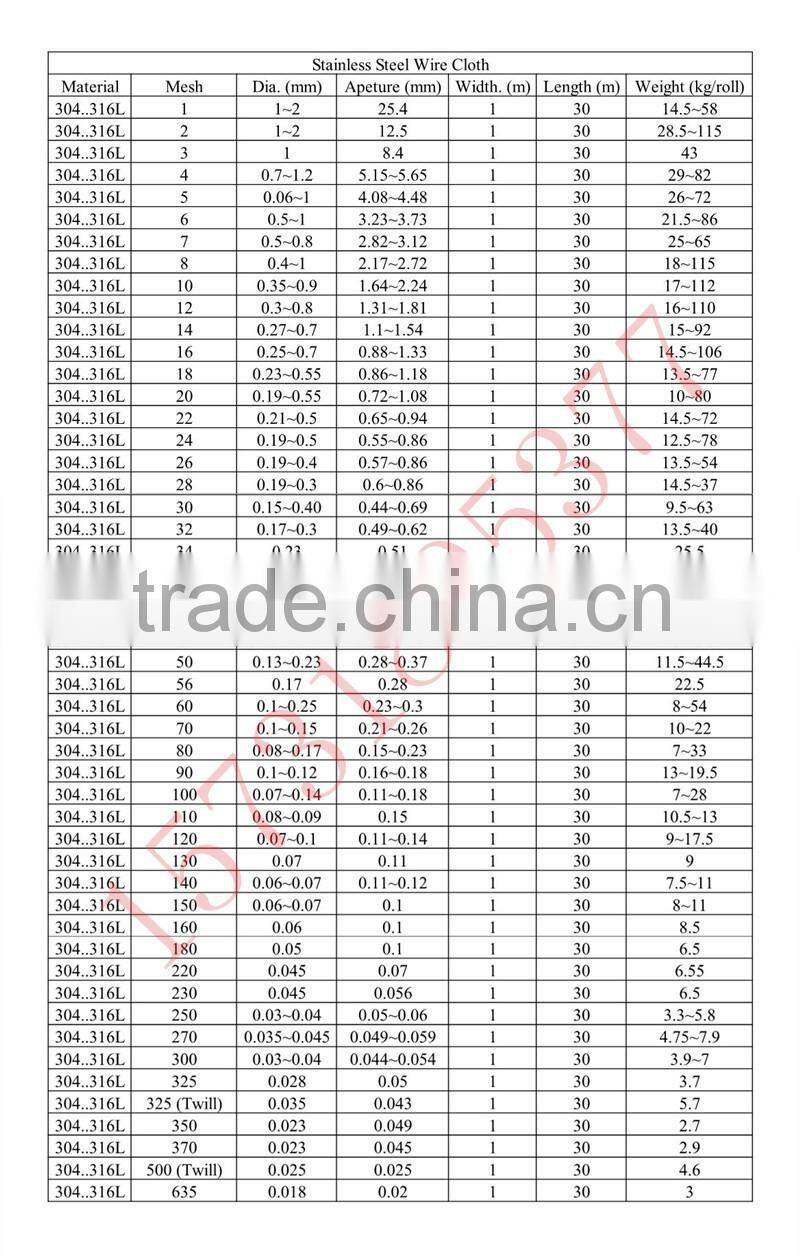 304 316L Stainless Steel Wire mesh and Filter Cloth Anping Factory