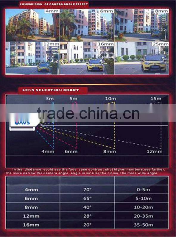 Effio-e sony ccd Cameras,cctv secuirty 700tvl Cameras