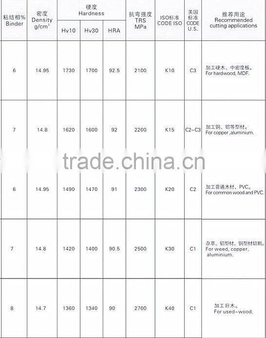 K20 woodworking tct saw blade tips