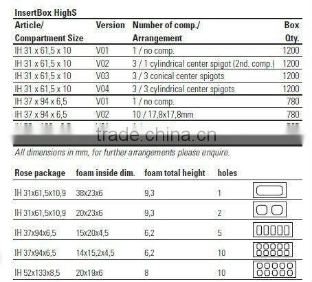 ABS/PS grid box for tools IH 52*133*6.5