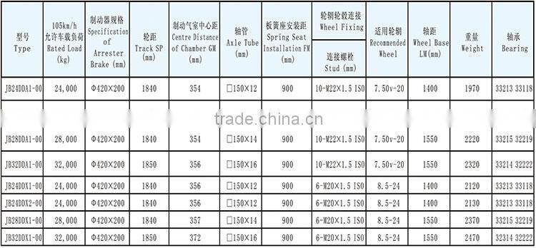 4 Axle semi trailer air bag suspension