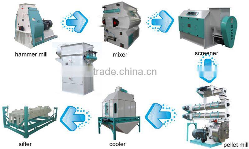 high efficient low cost poultry feed pellet production line manufacturer--Liyang Yuda Machinery