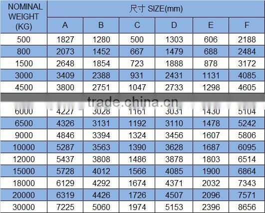 Bruce HHP Anchor, MK6, Ultra Anchor For Sale
