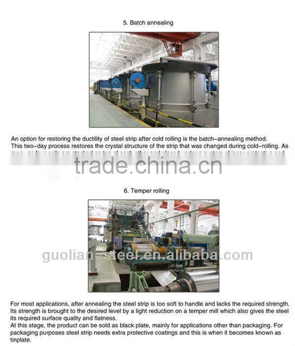 Electrolytic tinplate