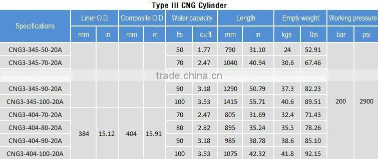 Type 3 CNG tank for vehicles