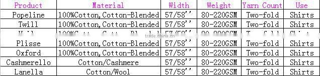 100% cotton fabrics for shirt in China Manufacturers