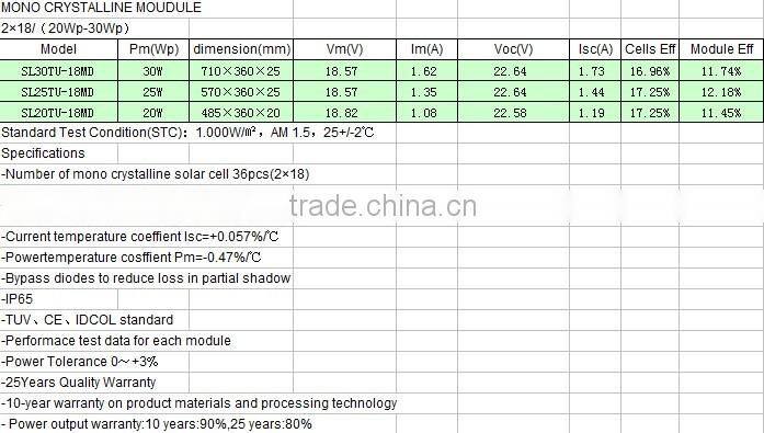 24v solar panel/Solar module for home use or commercial