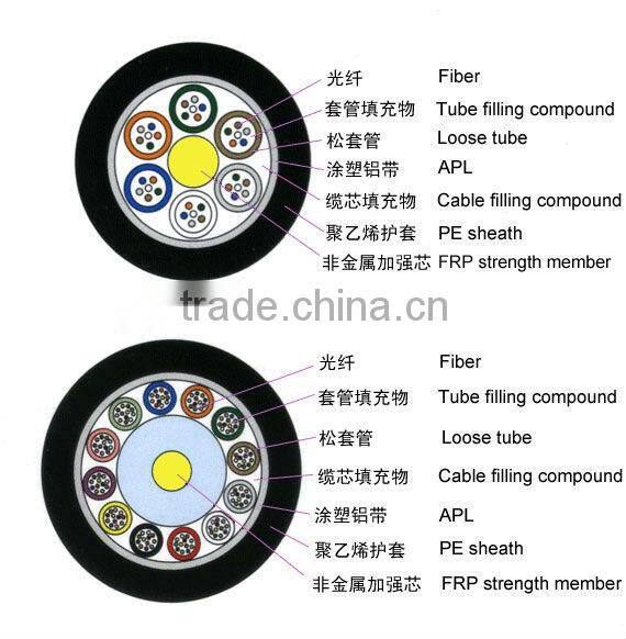 4 core armoured fiber optic cable/4 core armoured fiber cable for network solution